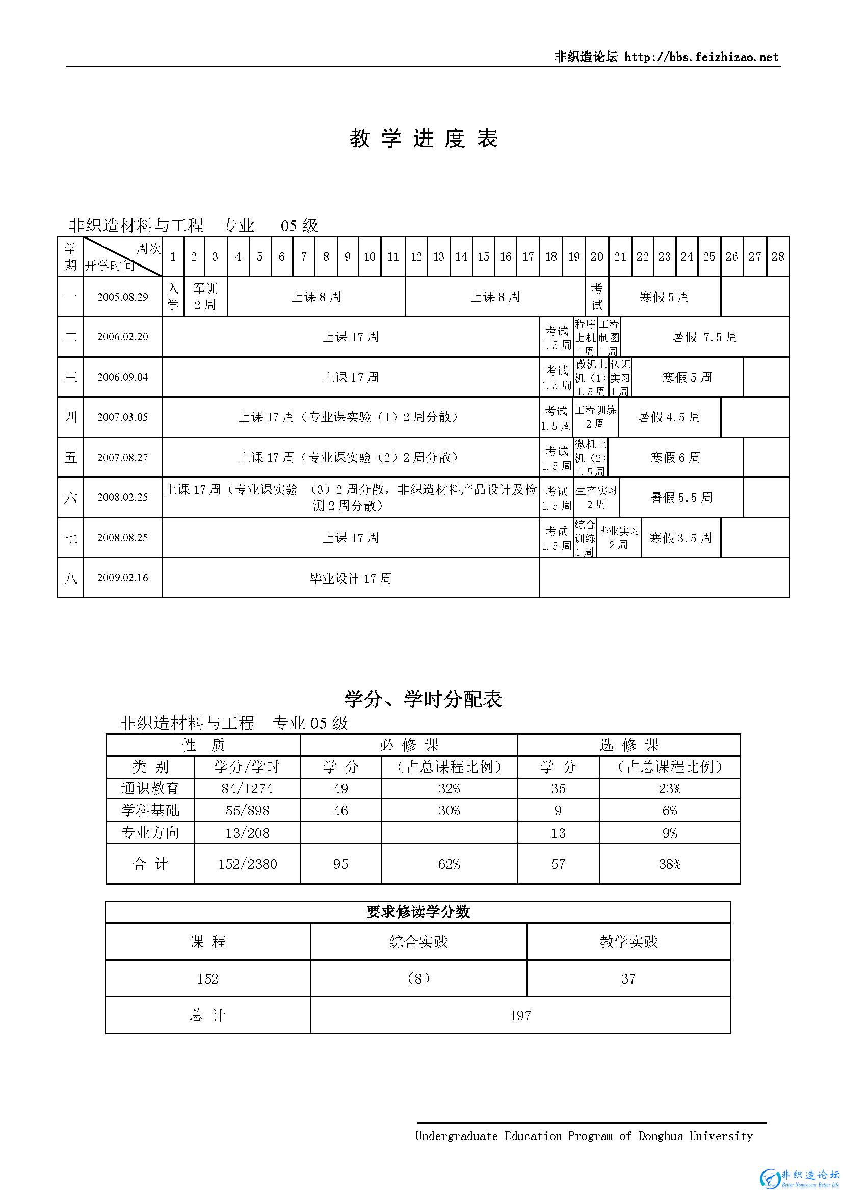 东华大学非织造材料与工程课程.png