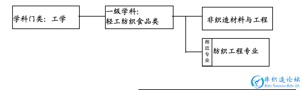 学科专业结构.png