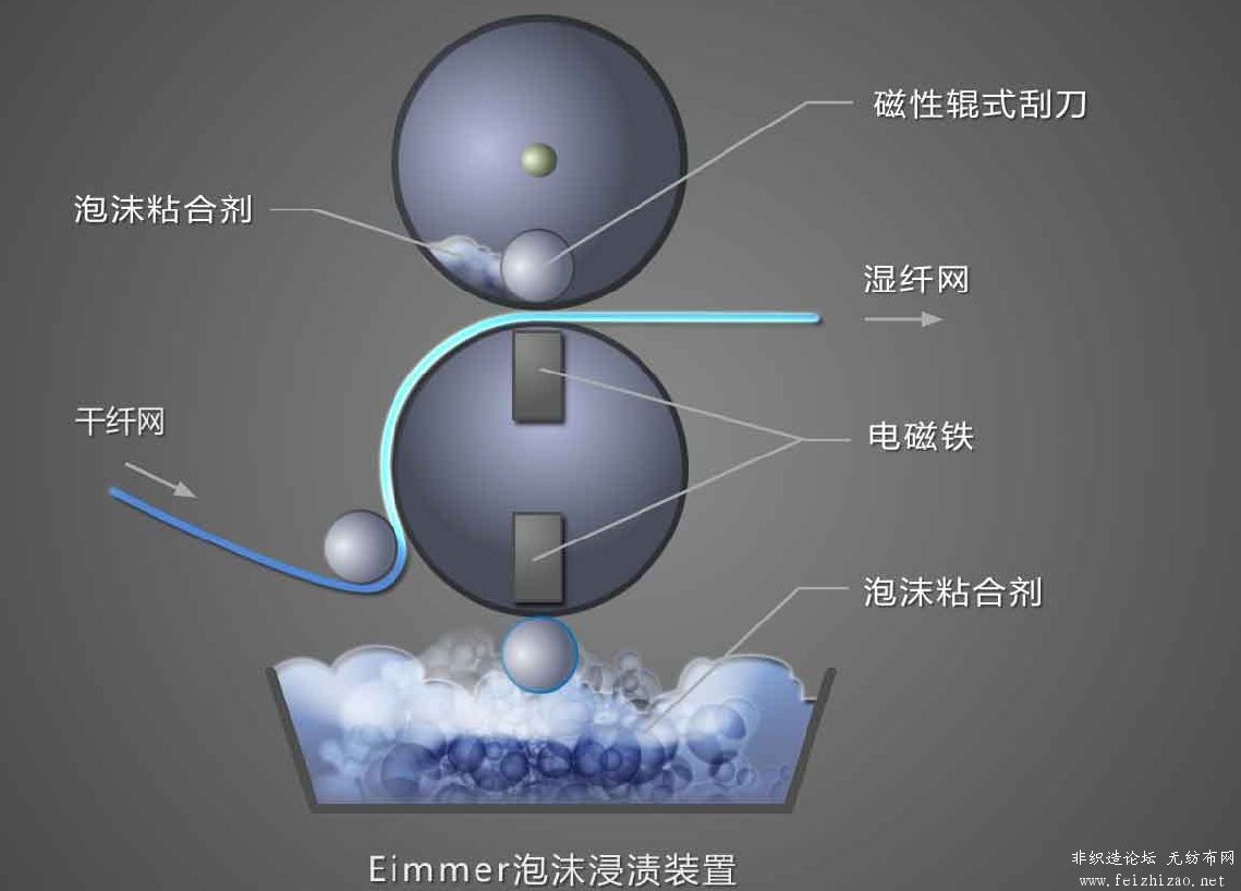 泡沫粘合