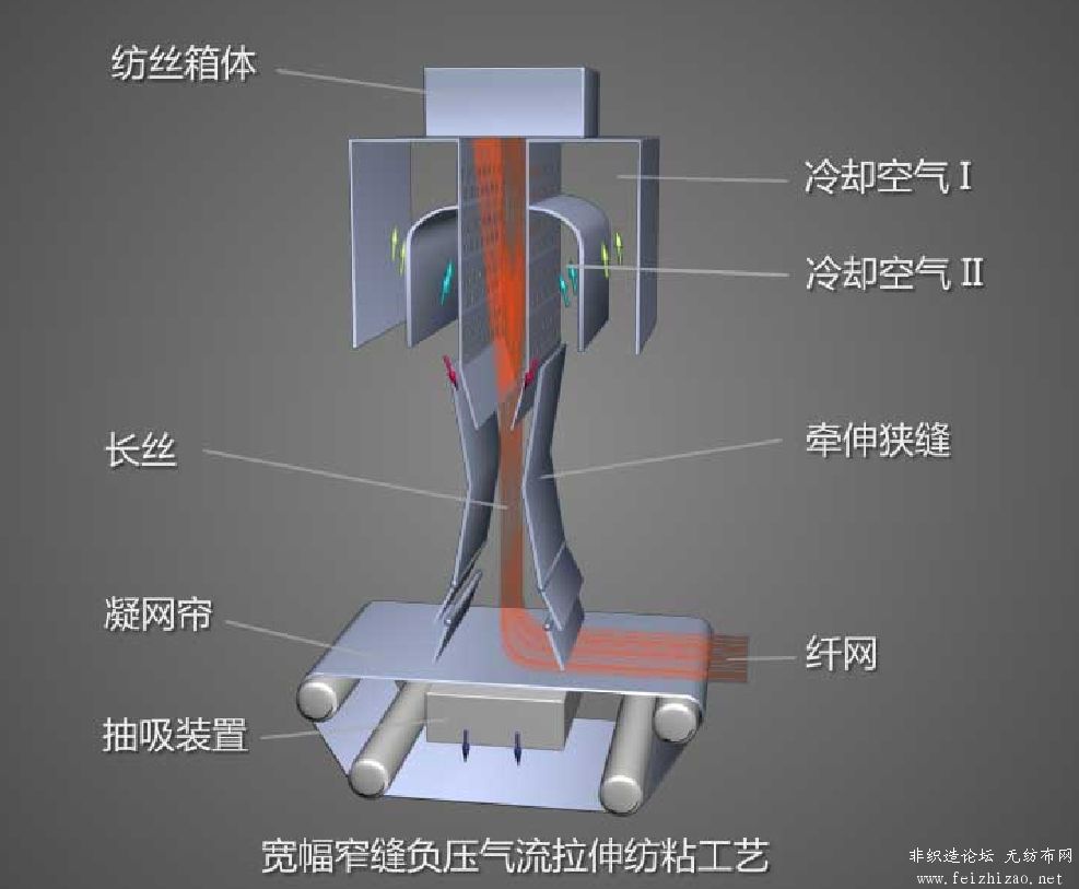 纺粘负压牵伸.jpg