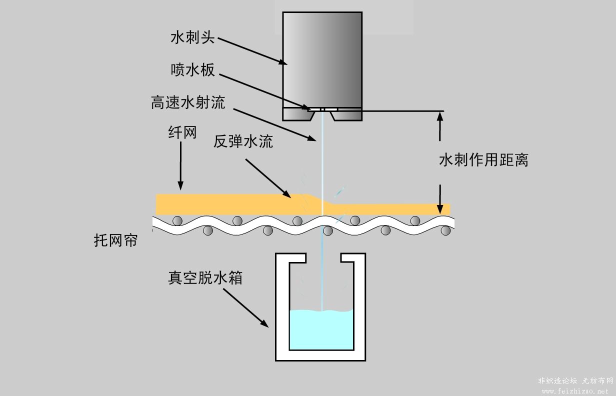 水刺.jpg