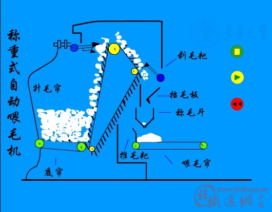 称重式自动喂毛机.jpg