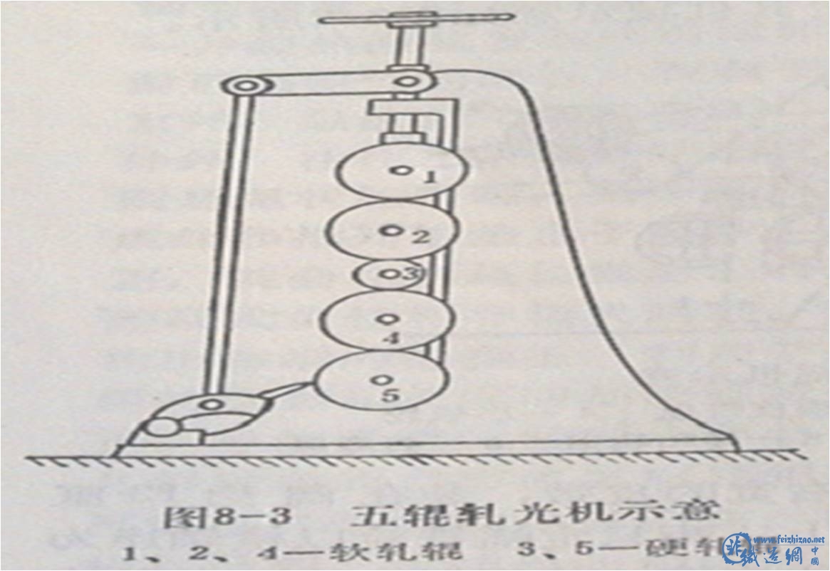 五辊轧光机示意.jpg