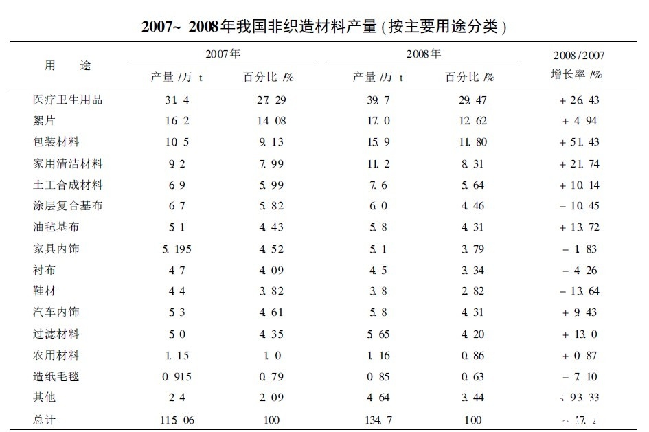 非织造产量.jpg