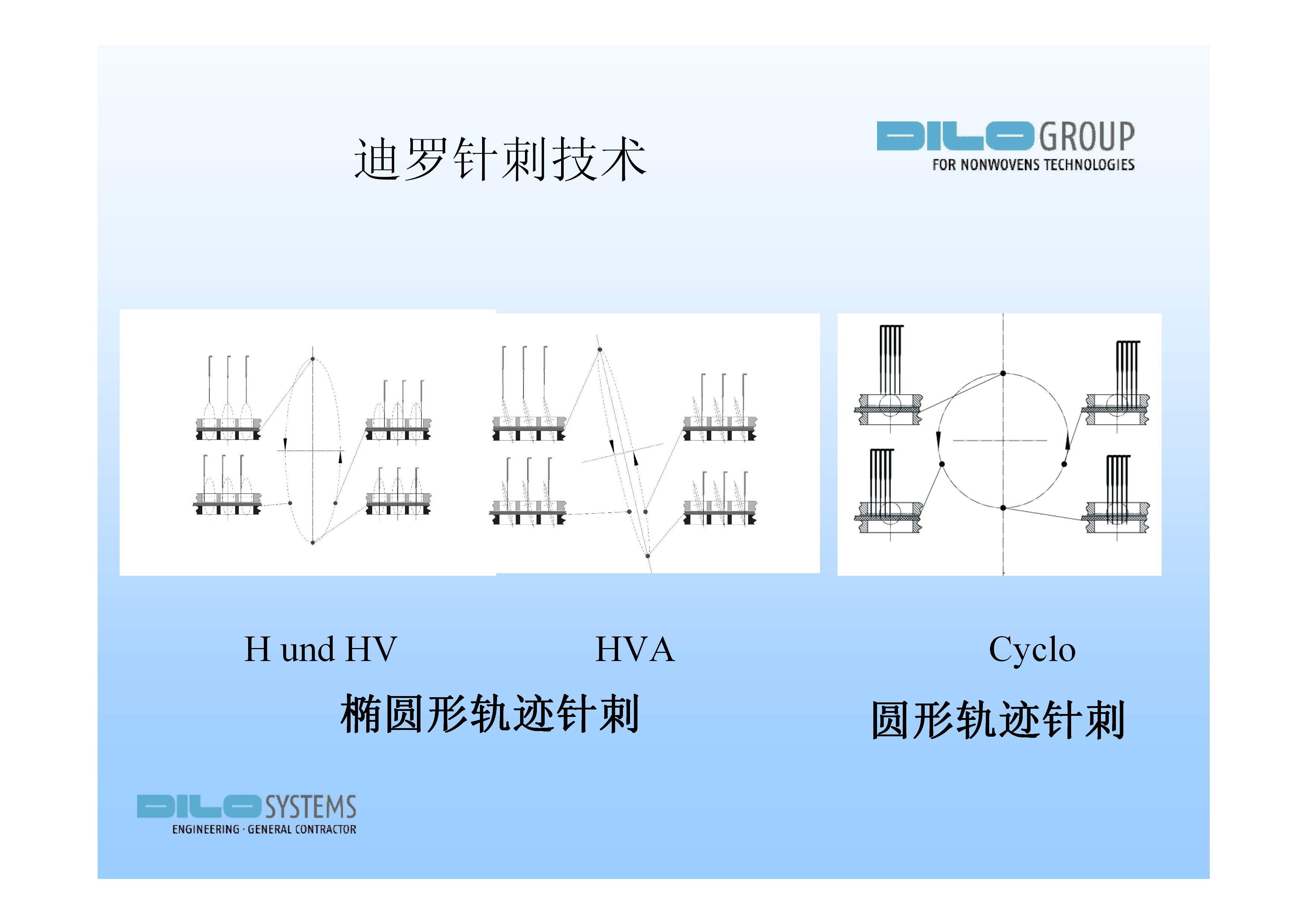 F__专业资料_资料库PPT_DILO Needling Line.jpg