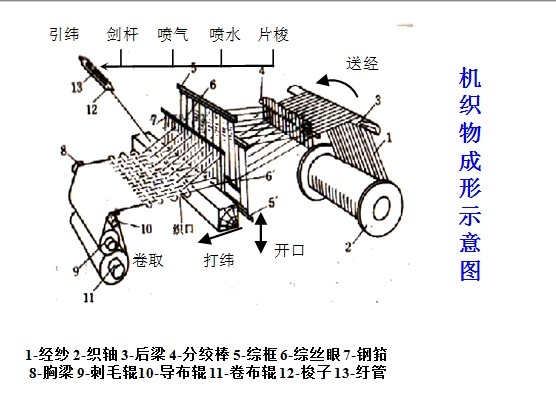 机织物形成示意图.jpg