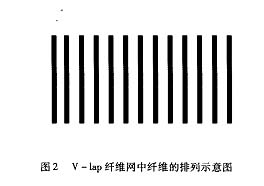 V-LAP垂直成网方式.jpg