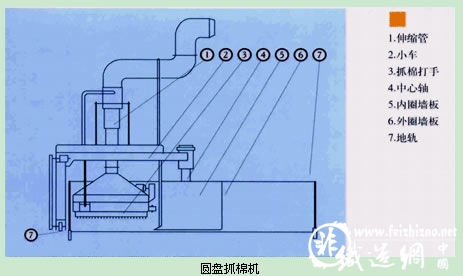 圆盘抓棉机.jpg