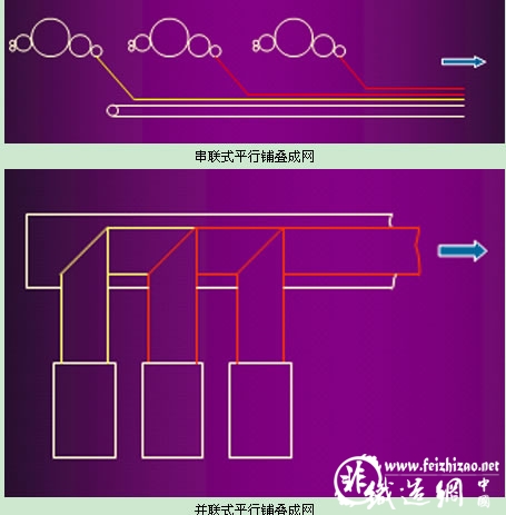 平行铺网.jpg