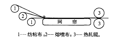 图3 离线复合工艺示意图.gif