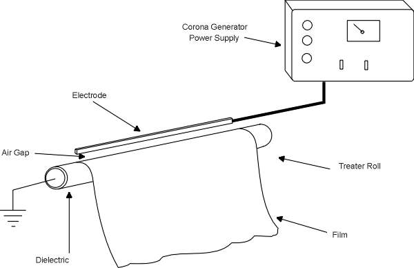 Technical Notes - Corona2.jpg