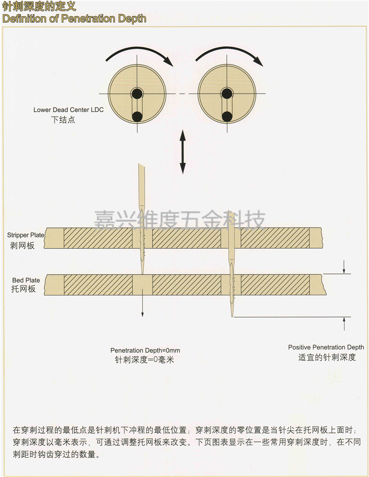 嘉兴维度五金科技，无纺布三角针专业生产厂家